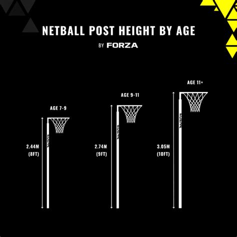 Netball Goal Post Height Netball Net Size Netball Basket, 51% OFF