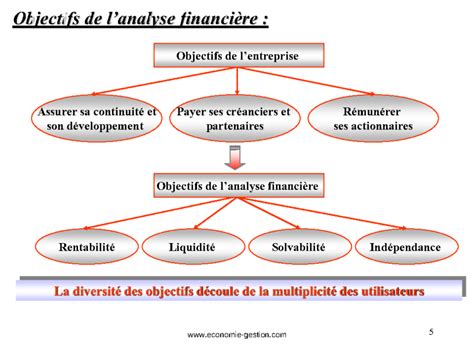 cours complet d analyse financière pdf Economie et Gestion