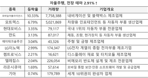 3분기 실적 호조주 금일 증권사 목표주가 상향 리포트 종목 증권사 실적기대주 등 920일 꼭 알아야 할 종목과 이슈 정리