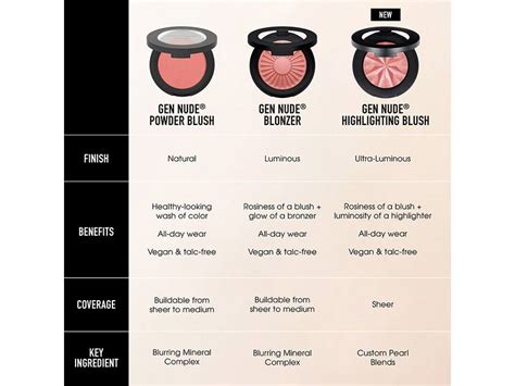 BareMinerals Gen Nude Highlighting Blush LovelySkin