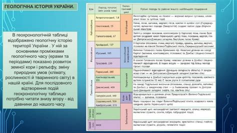 Презентація Геологічна історія