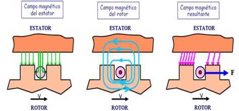 Motor De Corriente Alterna Funcionamiento Y Beneficios Cbj Motor