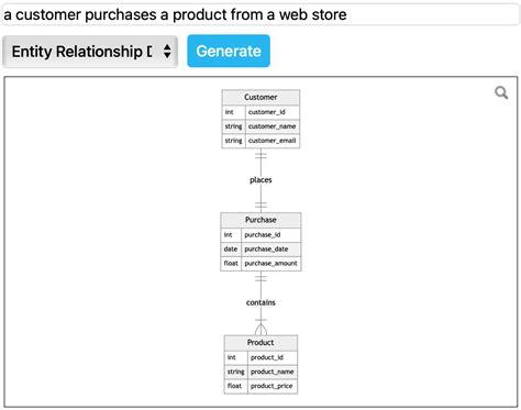 Blog - Smart diagram generation for more template diagrams