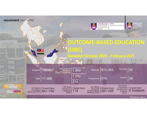 taklimat obe pelajar oct  outcome based education obe
