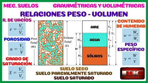 RELACIONES GRAVIMÉTRICAS Y VOLUMÉTRICAS EN SUELOS MECÁNICA DE SUELOS