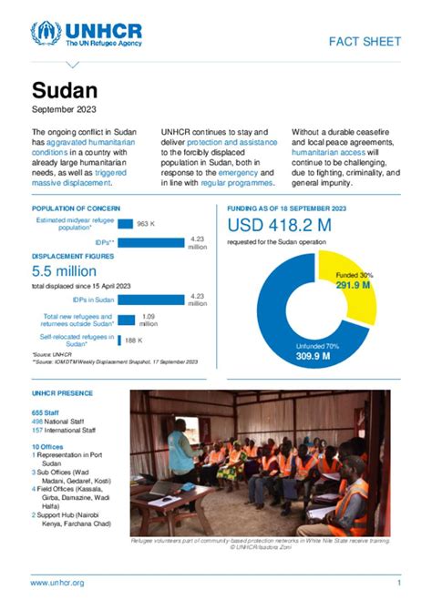 Document Unhcr Sudan Factsheet September