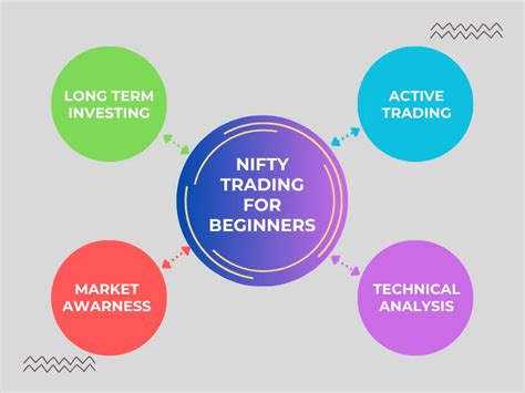 Nifty And Bank Nifty Index Overview And Strategies Tradepa