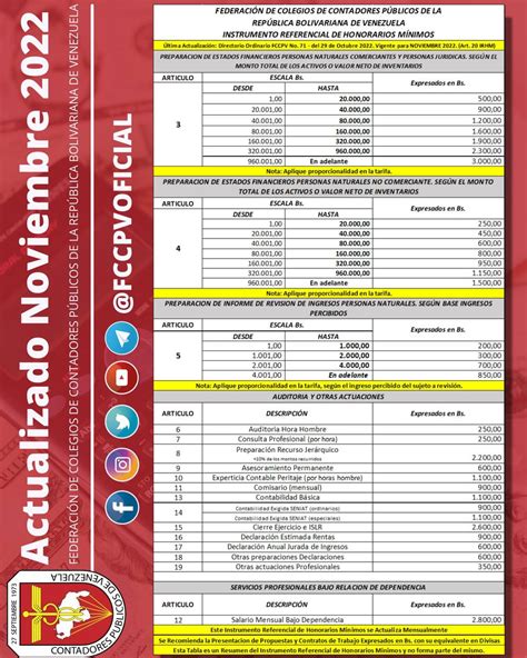 Tabla De Honorarios De Abogados Colombia Image To U