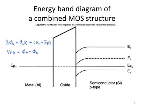 Ppt Ece Digital Circuit Design Chapter Mos Transistor Mosfet