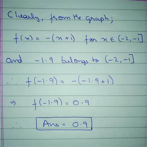 Solved Use The Graph Of The Function F Shown In The Figure To The