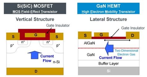 Wolfspeed 碳化矽技術如何幫助離線式開關模式電源