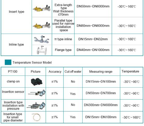 Wall Mount Type Ultrasonic Flow Meter From China Manufacturer Q T