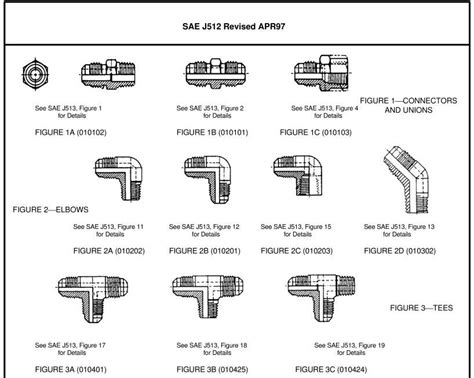 Pin By Ray On Jic Jis Bsp Din Iso Sae Hydraulic Fittings Drawing Size