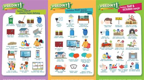 Kesiapsiagaan Bencana Dan SOP Kedaruratan Bencana Di Satuan Pendidikan Ppt