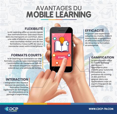 Infographies Cdcp Digital Learning