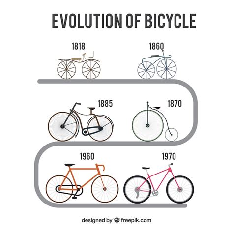 Evolution De La Bicyclette Dans La Conception Plate Vecteur Gratuite