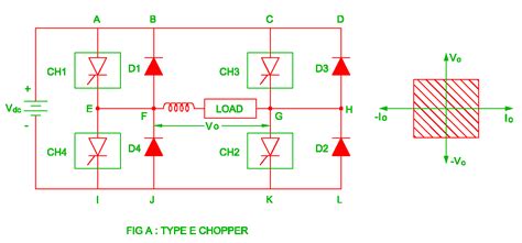 Type E Chopper Class E Chopper Electrical Revolution