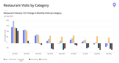 The Future Of Restaurants Data And Insights For And Beyond The