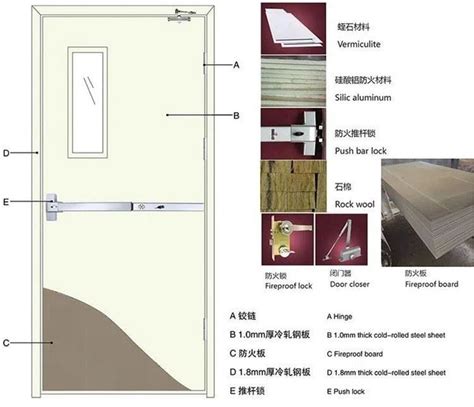 China Customized MDF Wood Fireproof Door Manufacturers Factory