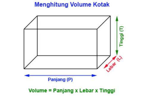 Cara Menghitung Panjang Dan Lebar Persegi Panjang Rumus Persegi