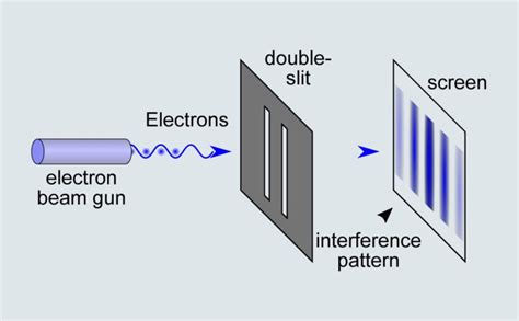 10 Steps Explanation Of The Double Slit Experiment Simple