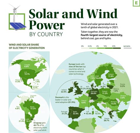 Rinnovabili i 10 Paesi al mondo che sfruttano di più solare ed eolico