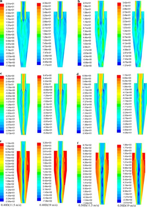 Contours Of Axial Velocity A B Tangential Velocity C D And Total