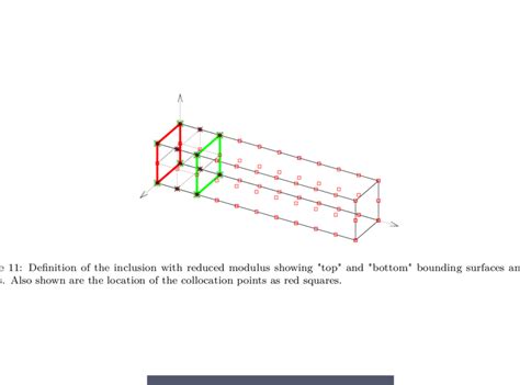 Leftgeometry And Boundary Conditions Of Cantilever Beam Right