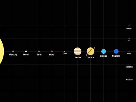 Solar System Map