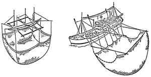 FAO FIIT Gear Type Fact Sheet Boat Operated Lift Nets