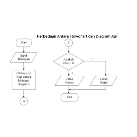 Perbedaan Flowchart Dan Diagram Alir Sistem Penggajian Karyawan