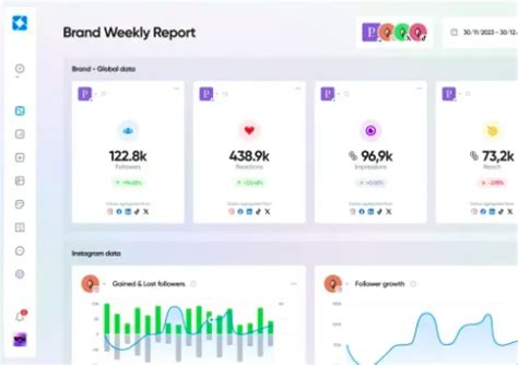 Las Mejores Herramientas De An Lisis De Redes Sociales Para