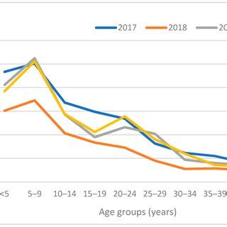 Ai Acute Hepatitis A Cases By Province In South Africa 2020 Number