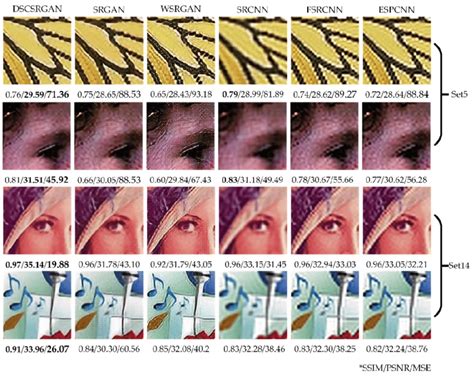 Super Resolution Image Reconstruction Effect Comparison Schematic