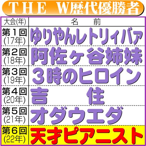 【the W】天才ピアニスト、ヨネダ2000、紅しょうがが最終決戦／勝ち上がり一覧 お笑い写真ニュース 日刊スポーツ