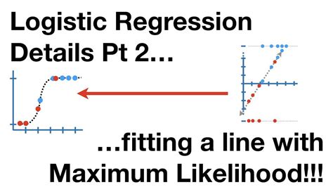 Logistic Regression Details Pt 2 Maximum Likelihood Youtube