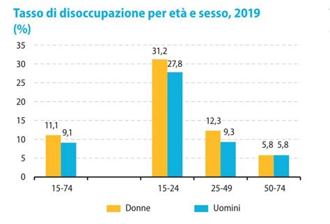 Occupazione Sinonimo