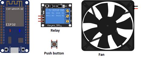 Control A Fan Using The Esp32 Card