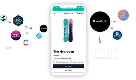 Headless Shopify Agency | Headless Ecommerce Agency powered by Shopify Plus
