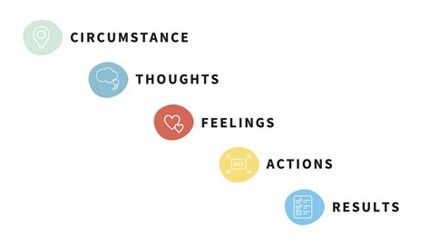 choose  mindset unlock success  maximize results  perk