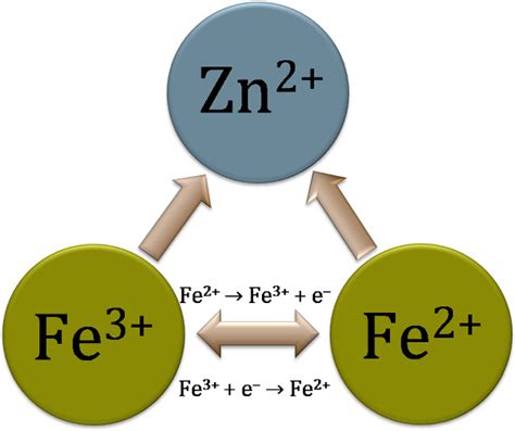 Temperature Induced Charge Transfer In Fe Doped Znse Single Crystal