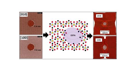 Atomistic Model Of Wet Chemical Etching Of Swift Heavy Ion Tracks The