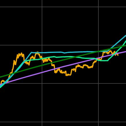 Bitcoin Halving Date Price History