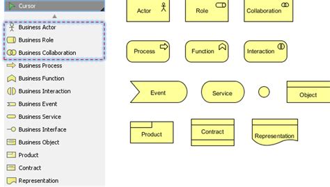 Active Structure Concept Business Layer Archimate Resources For Free