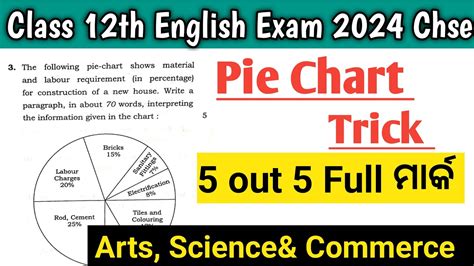 Pie Chart English Class Th Chse English Exam Important