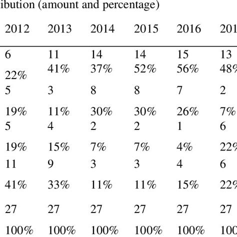 Description Of The Investment Opportunity Set Ios Variable Download