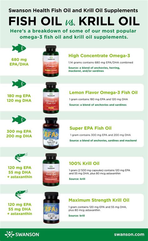 Krill Oil Vs. Fish Oil: Which Has More Benefits? | Fish oil, Krill oil ...