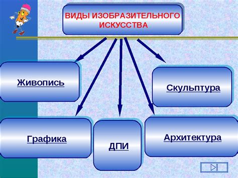 Виды изобразительного искусства