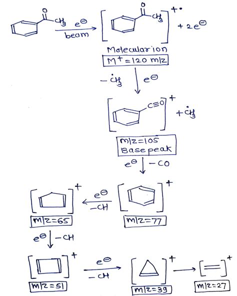 [Solved] The compounds to choose from are -acetophenone -benzoic acid ...