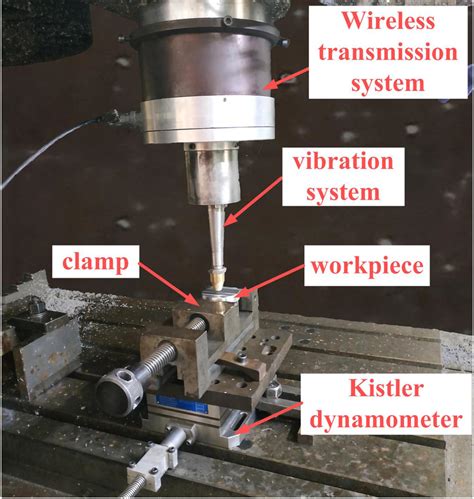 The Ultrasonic Rolling Test Apparatus Download Scientific Diagram